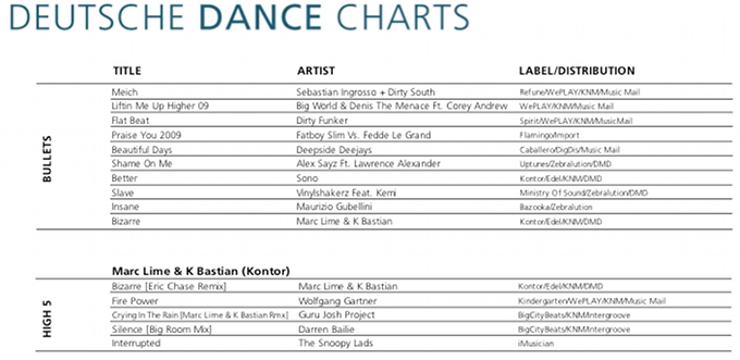 Marc Lime & K Bastian in den DDC Marc Lime & K Bastian in den DDC
